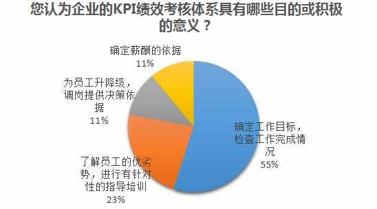 40位汽车营销高管问卷调查：藏在超人面具下的烦恼与压力