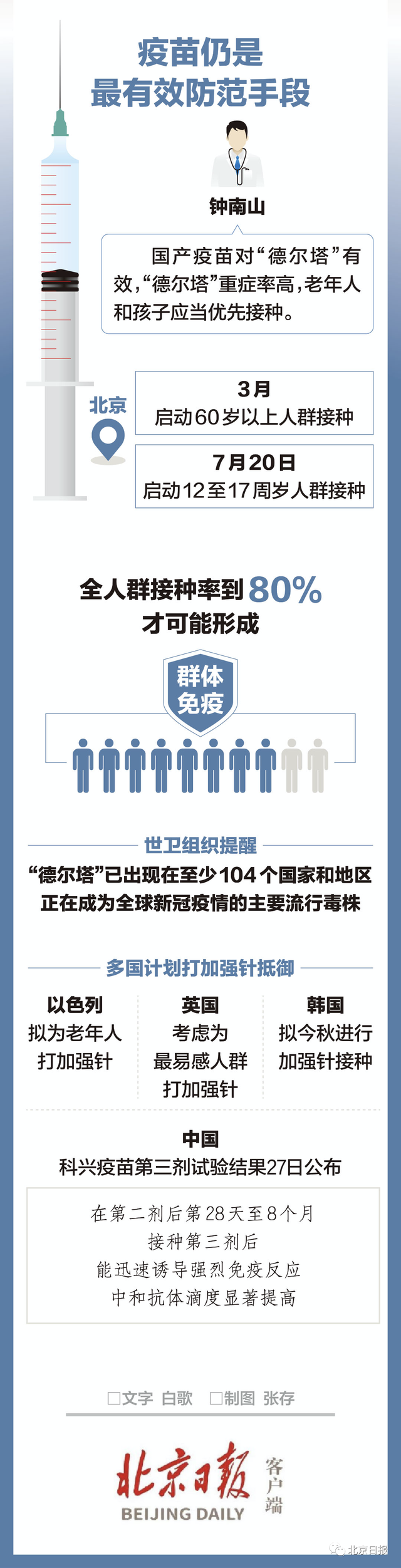 7名儿童感染，最小才8个月！南京疫情传播链增至171人！“德尔塔”毒株为何这么凶