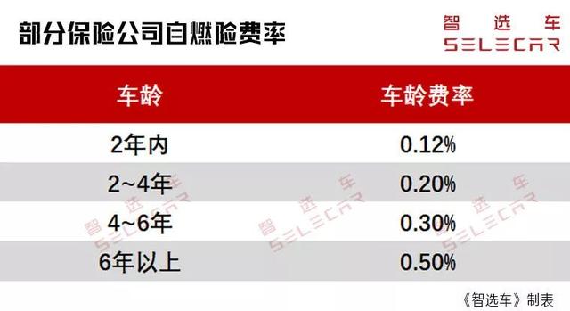 汽车自燃谁来买单？自燃险也不能100%赔偿，殃及无辜算谁的？