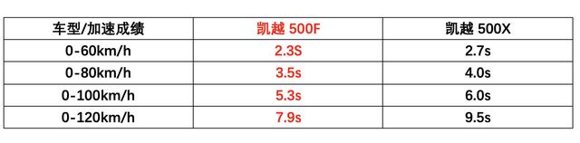 凯越500F测试，同级首创单摇臂，实力与颜值并存的多功能复古车