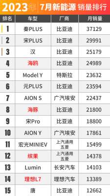 时代汽车销量(燃油车的时代还没结束7月车市销量出炉)