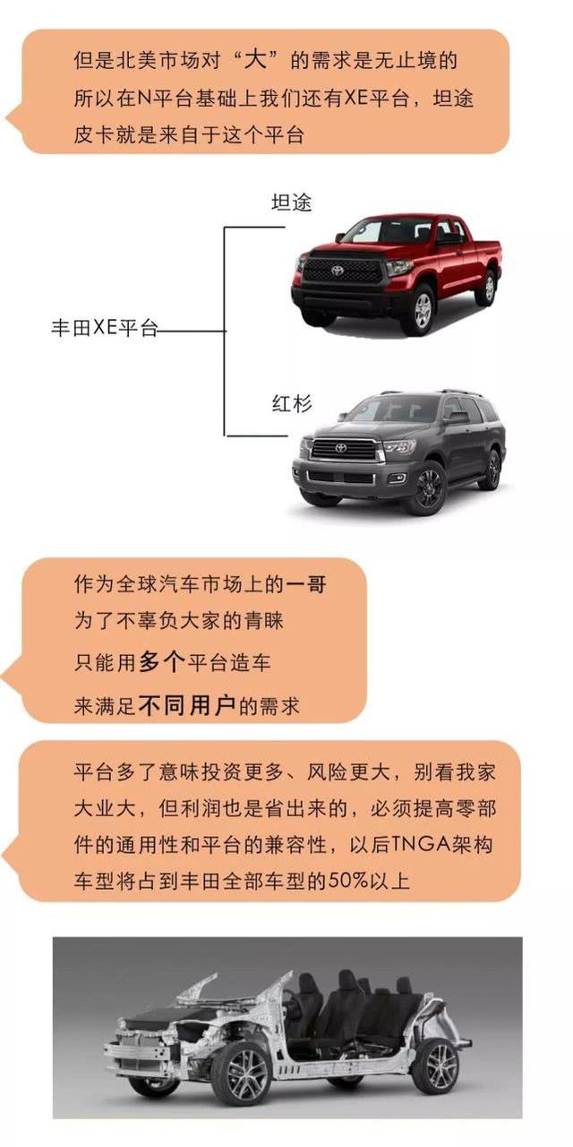 大众丰田“拉皮”车占领销量榜，聊聊汽车“平台化”背后的故事