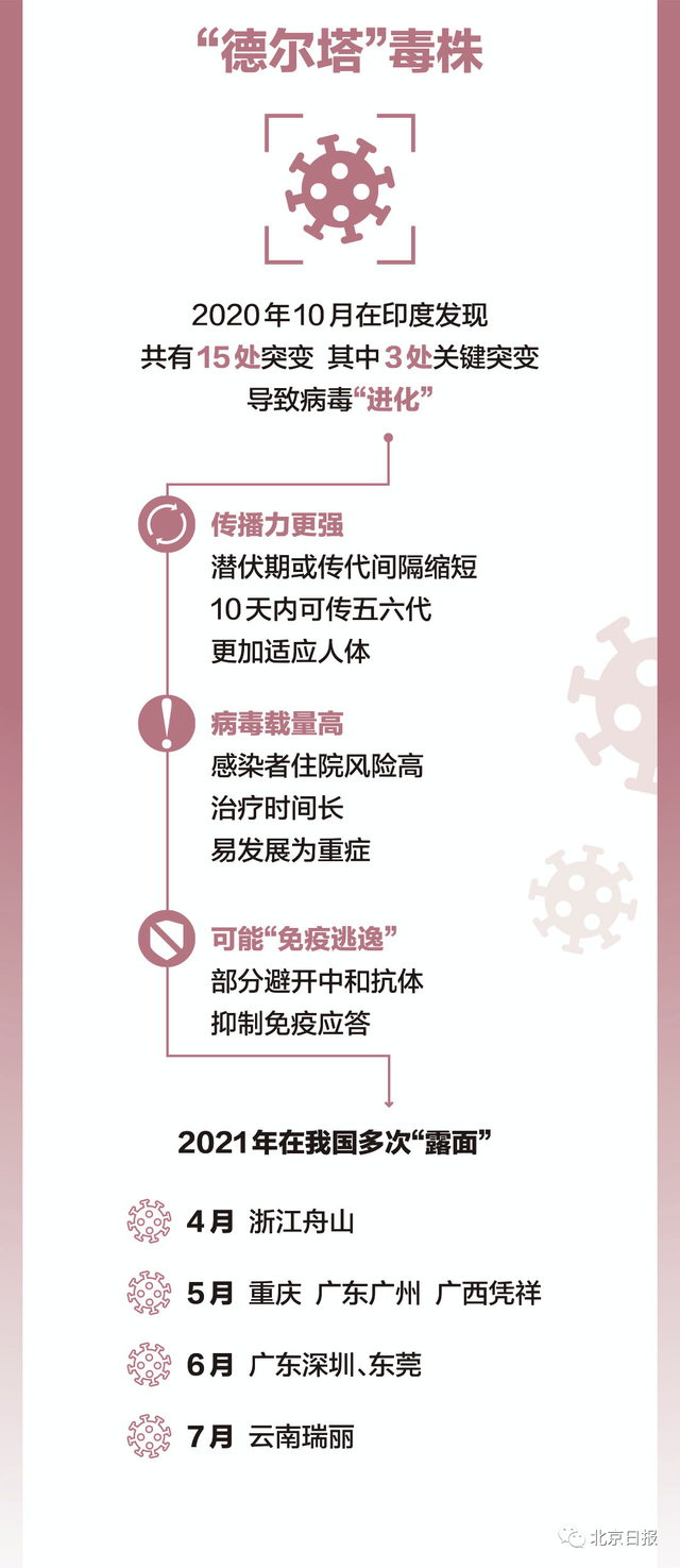 7名儿童感染，最小才8个月！南京疫情传播链增至171人！“德尔塔”毒株为何这么凶