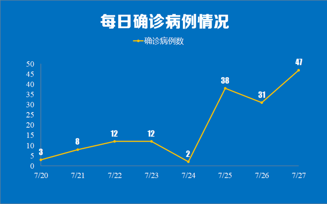 7名儿童感染，最小才8个月！南京疫情传播链增至171人！“德尔塔”毒株为何这么凶