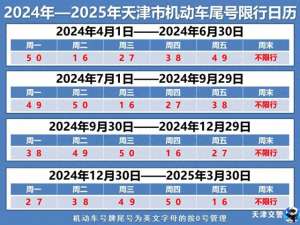 天津汽车限行规定(天津最新限号日历下月起执行——)