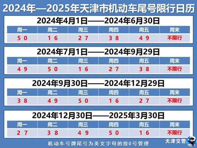 天津最新限号日历！下月起执行——