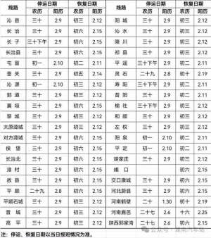 建南汽车站电话(重要提醒太原建南汽车站2024年春节班次停、发时刻表)