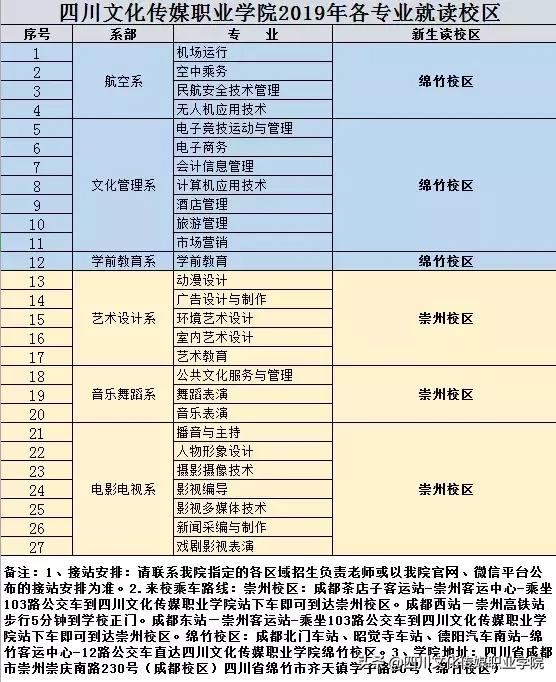 2019级新生乘车路线攻略，老司机带你上路