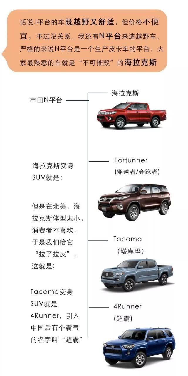 大众丰田“拉皮”车占领销量榜，聊聊汽车“平台化”背后的故事