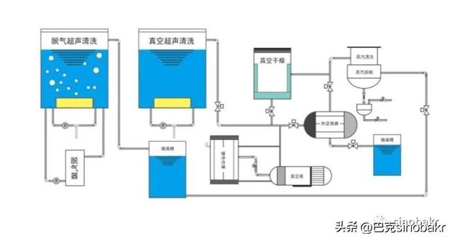 为什么大部分的汽配厂家想要换上碳氢清洗机？