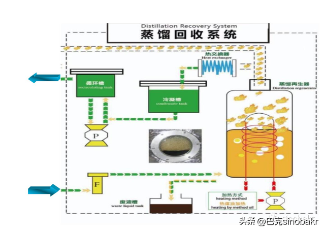 为什么大部分的汽配厂家想要换上碳氢清洗机？